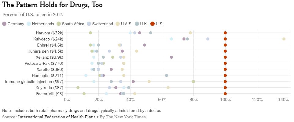 Prices for retail pharmacy drugs typically administered by a doctor